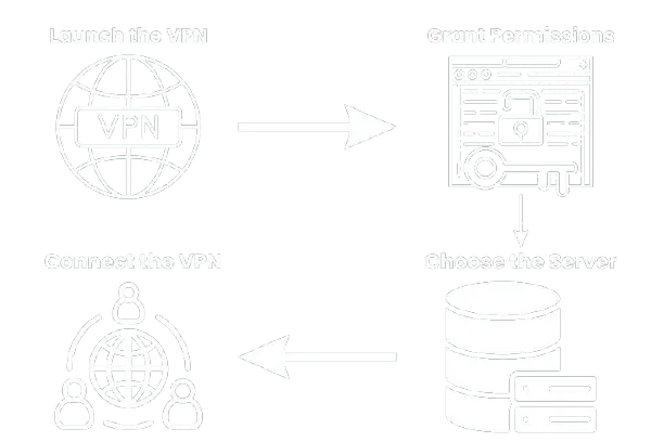 how to use xnxubd vpn browser